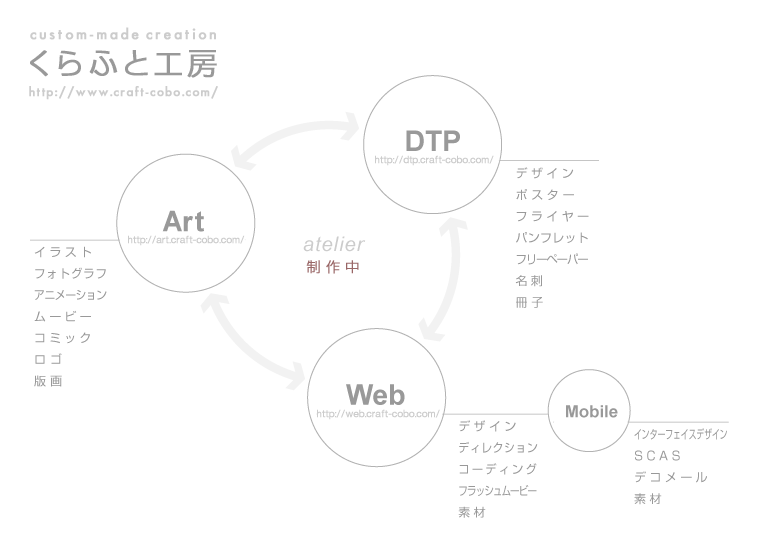 ����ӂƍH�[